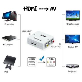 ตัวแปลงสัญญาณ (HDMI ---&gt; AV)