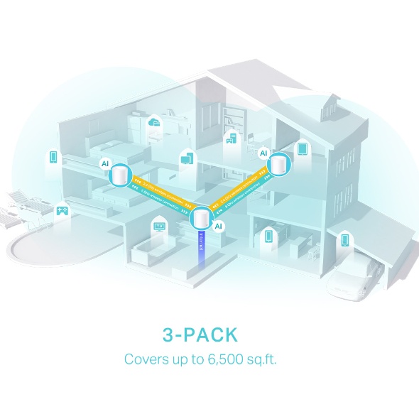 TP-Link Deco X50 (3P) AX3000 whole Home Mesh WiFi 6 System Deco X50 (3p)/ivoryitshop
