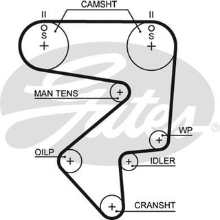 สายพานไทม์มิ่ง TOYOTA ST191 1992- CELICA ไฟป๊อป ST162 1986- ST182 1989- 3SGE 3SGTE 2.0 T1107 GATES