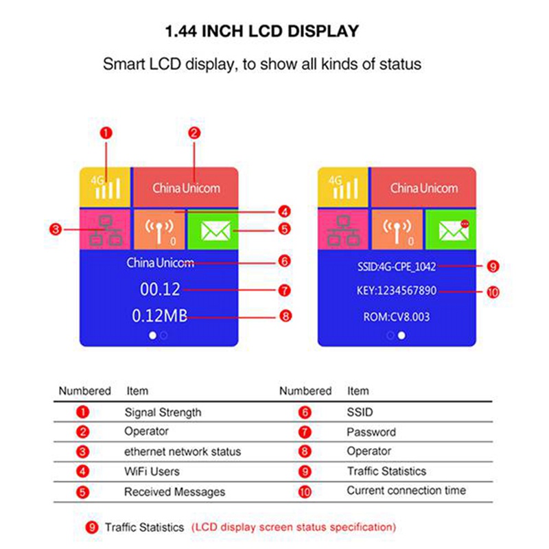 CPE903 LTE Home 3G 4G Router External Antennas Wifi Modem CPE Wireless ...