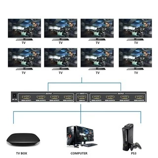 Glink GLSP-012/GLSP-013/GLSP-014 HDMI Splitter 1:2/1:4/1:8 V1.4/กล่องแยกจอHDTV