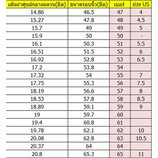 P106 วัดขนาดแหวน ขนาด US คละสีขาวดำ ตัววัด วิธีวัด แหวน A-Z หลวม วิธีแก้ Sizer Ring SP