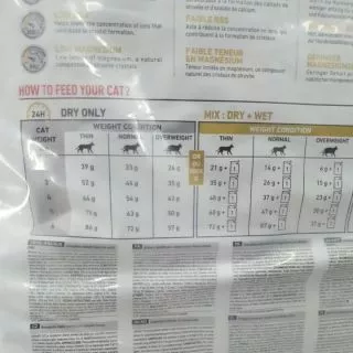Royal canin Urinary s/o Cat ขนาด 7 kg Exp.05/2027 สำหรับแมวโรคนิ่ว