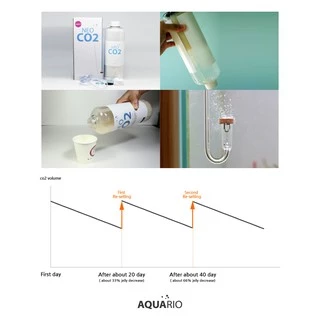 Aquario Neo CO2 ชุดคาร์บอนยีสสำเร็จรูปพร้อมหัวดิฟ Neo Diffuser