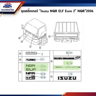 🔖 สติ๊กเกอร์ติดแผงหน้า / ประตู(ครบชุด) " Isuzu NQR  ELF EURO2" NQR”2006