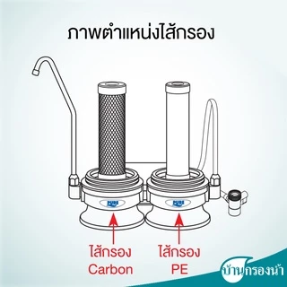 Pure เครื่องกรองน้ำ เพียว รุ่น 572