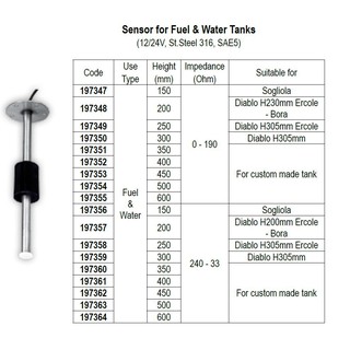 เซ็นเซอร์สำหรับถังเชื้อเพลิง / น้ำ Sensor for Fuel/Water Tanks 12/24V, Stainless Steel 316, SAE5, 240-33 Ohm [Nuovarade]