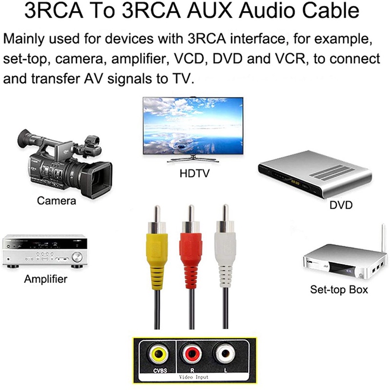 【พร้อมส่ง】สายเคเบิลเสียงวิดีโอ Av 1.5 ม. 3 ม. 5 ม. 3RCA เป็น 3RCA ปลั๊กแจ็ค AUX วิดีโอคอมโพสิต ตัวผู้ เป็นตัวผู้ สําหรับ TV DVD TVPLUS