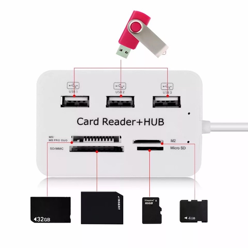 Mini USB 3.0 HUB + เครื่องอ่านการ์ดความเร็วสูง USB HUB พร้อม MS/SD/M2/ TF Card Reader 3 พอร์ต USB Splitterสำหรับแล็ปท็อป
