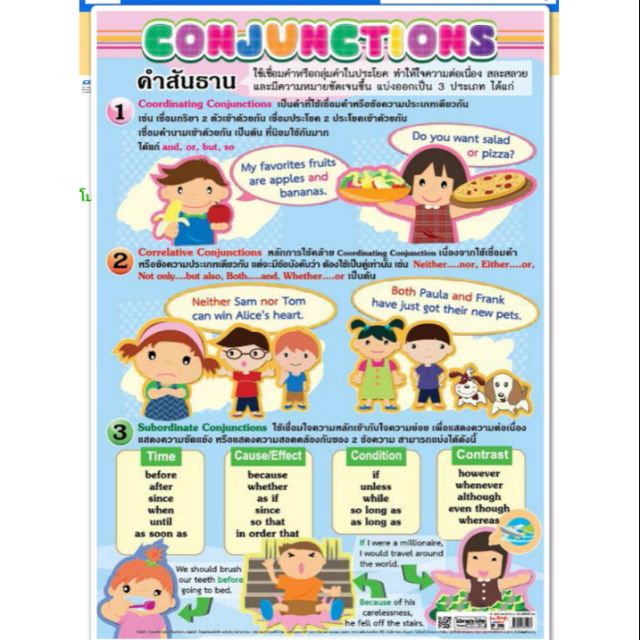 คำสันธาน(Conjunctions) #EP-246  โปสเตอร์พลาสติกพีพี