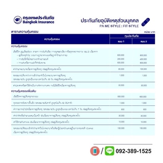 กรุงเทพประกันภัย อุบัติเหตุส่วนบุคคล เหมาะสำหรับลูกค้าท่องเที่ยว และเล่นกีฬา ราคาเริ่มต้นเบี้ย 3,660 ต่อปี