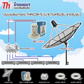 Thaisat C-band 1.5m.(ตั้งพื้น) + LNB ID-820 + Multiswitch Thaisat2x4 พร้อมสายRG6 10M.X2 - 20M.X4 พร้อมเข้าหัว