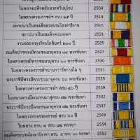 แพรแถบย่อ ในรัชสมัย ร.10 และตามปี พ.ศ.เกิด