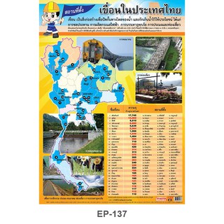 โปสเตอร์ สถานที่ตั้งเขื่อนในประเทศไทย #EP-137 โปสเตอร์พลาสติก PP