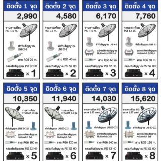 ติดตั้งชุดจานดาวเทียม PSI โซน พระราม2 สมุทรสาคร นครปฐม (โทร 088-6427165)