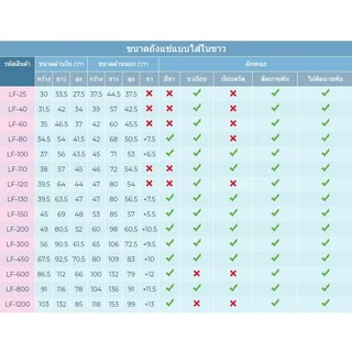 ถังแช่ ถังเก็บ น้ำแข็ง 80 ลิตร ดอกบัว