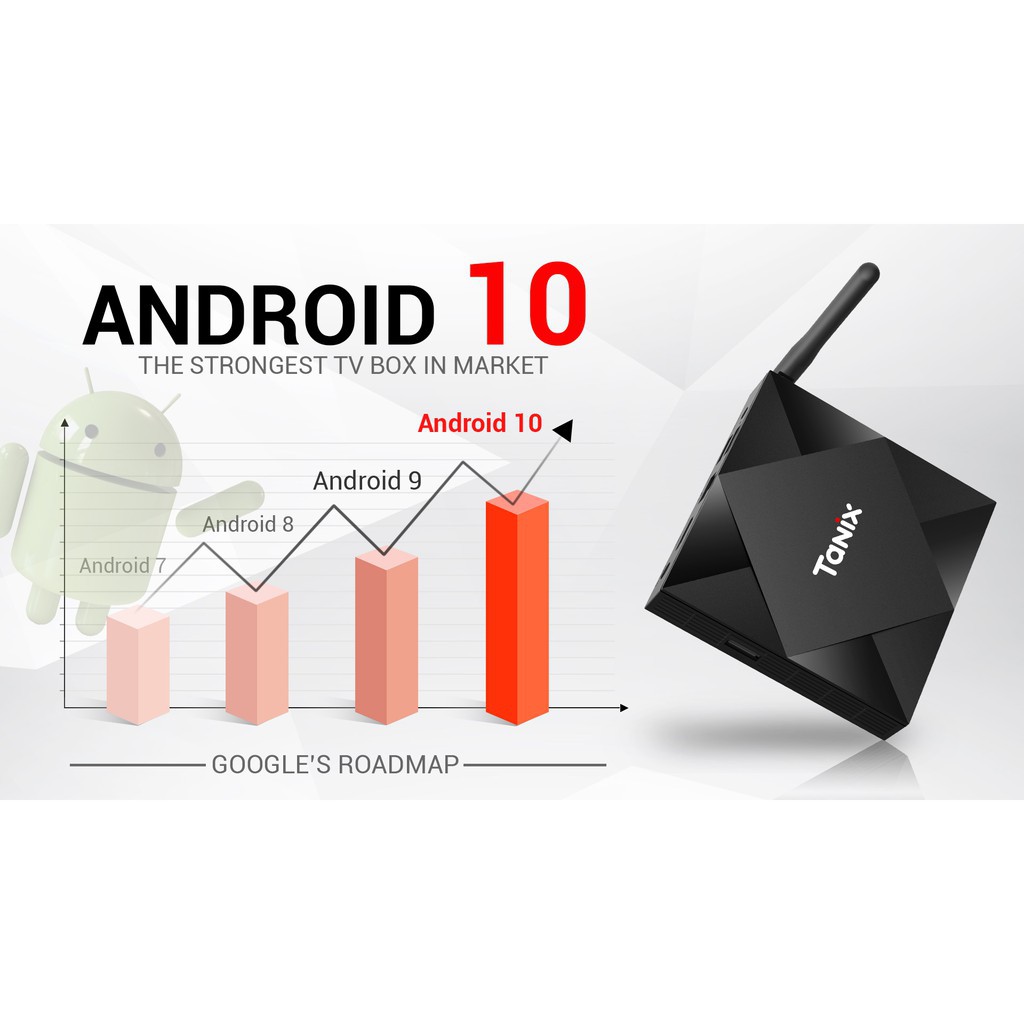 №11:11 ลด 70 โค๊ด SSPGYY   Android 10 Rom 64GB. Ram 4GB. Tx6s 4/64 Cpu ตัวแรง Allwinner H616 Bluetooth ,wifi 2.4/5G ลงแอ