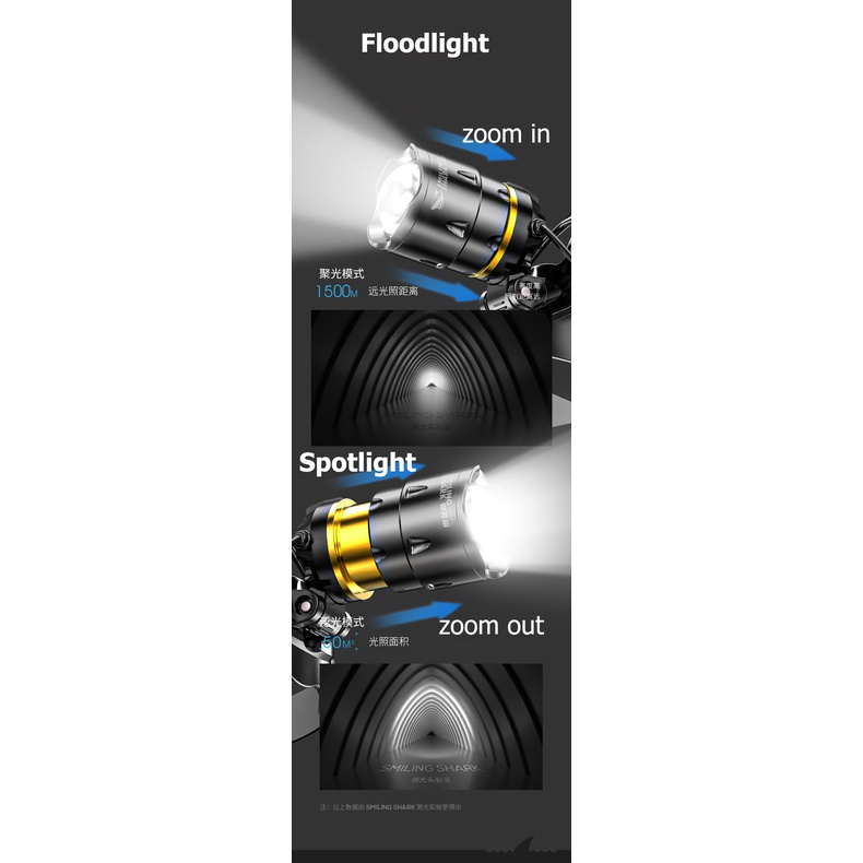 Smilingshark K225 Led คาดหัว USB หลอดไฟหน้า ชาร์จเร็ว ไฟฉายคาดศีรษะ 2500Lumens ไฟคาดหัว โฟกัสแบบยืดไสลด์ headlamp headlight — صورة 6