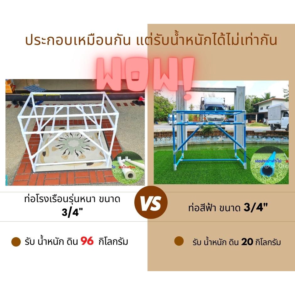 ท่อโรงเรือน สีขาวหนา ความยาว 110-200 ซม. ไม่แอ่น ไม่งอ ขนาด 1/2″- 3/4 – 1 ” ราคา ถูกที่สุด ดีลบีเคเค แกลเลอรีภาพที่ 3