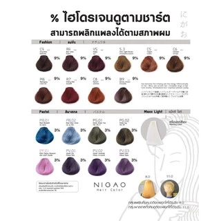 #Nigao โมนเทาเงิน #hair #color #สีย้อมนิกาโอะ#ไม่มีแอมโมเนีย..#กลิ่นหอม ผมนุ่ม 1ชุด มีสี100 มล+ไฮโดรเย่น150