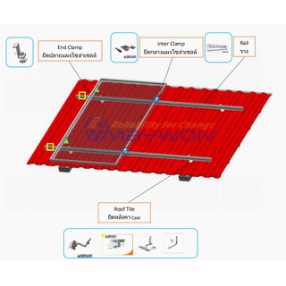 อุปกรณ์ยึดแผงโซล่าเซลล์จำนวน 2 แผงบนหลังคากระเบื้องซีแพค Mounting System For Cpac Roof top