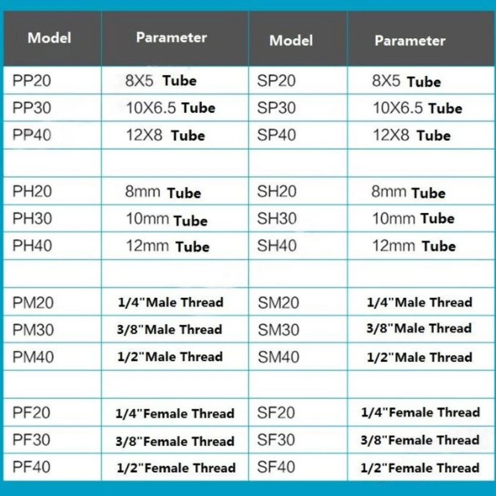 ข้อต่อสวมเร็ว คอปเปอร์ลม สาย PU เกลียวนอก เกลียวใน SH PH SM PM SF PF SP PP thumbnail 8