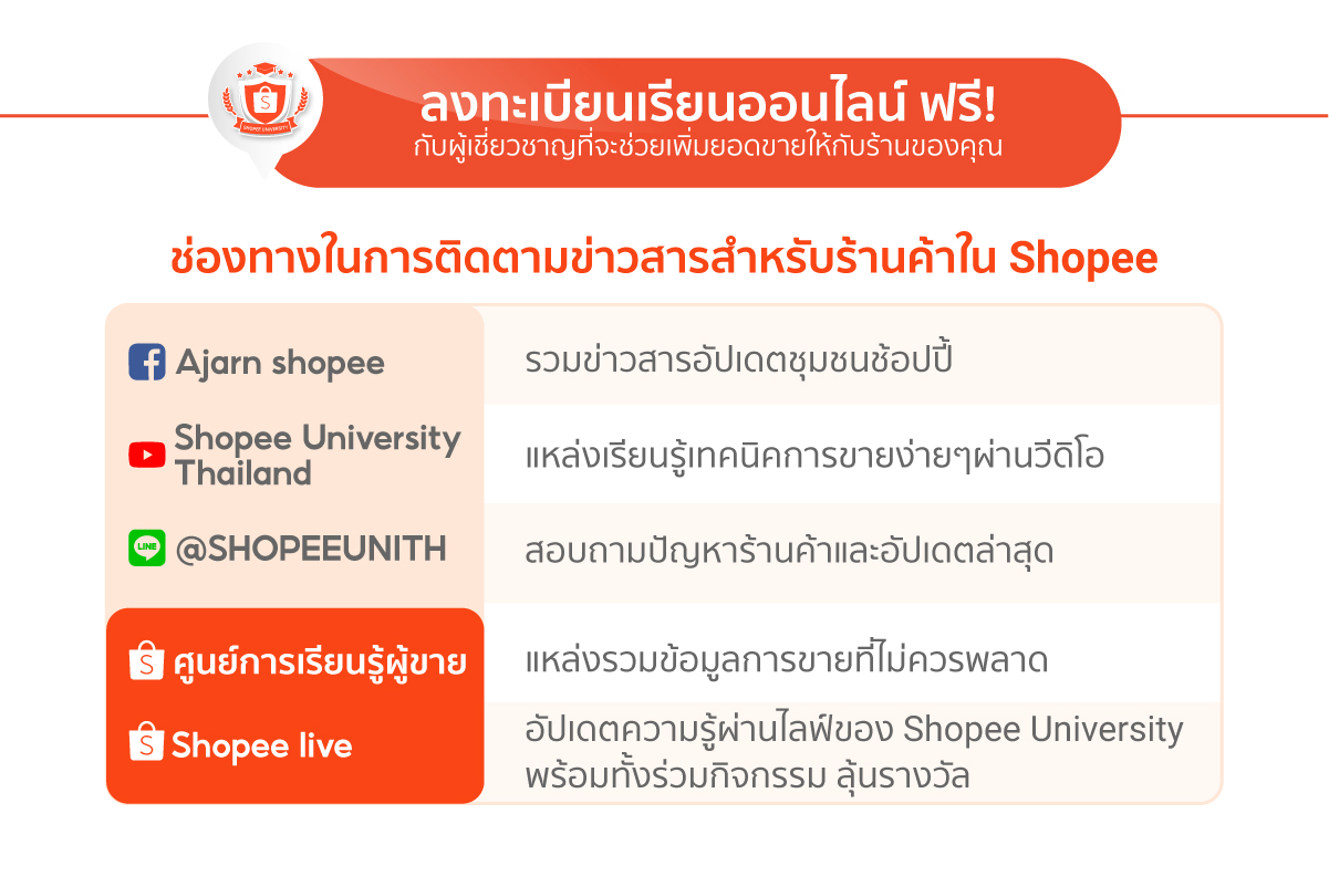 Sell on Shopee | เพิ่มโอกาสขายของออนไลน์ไปกับ Shopee Thailand