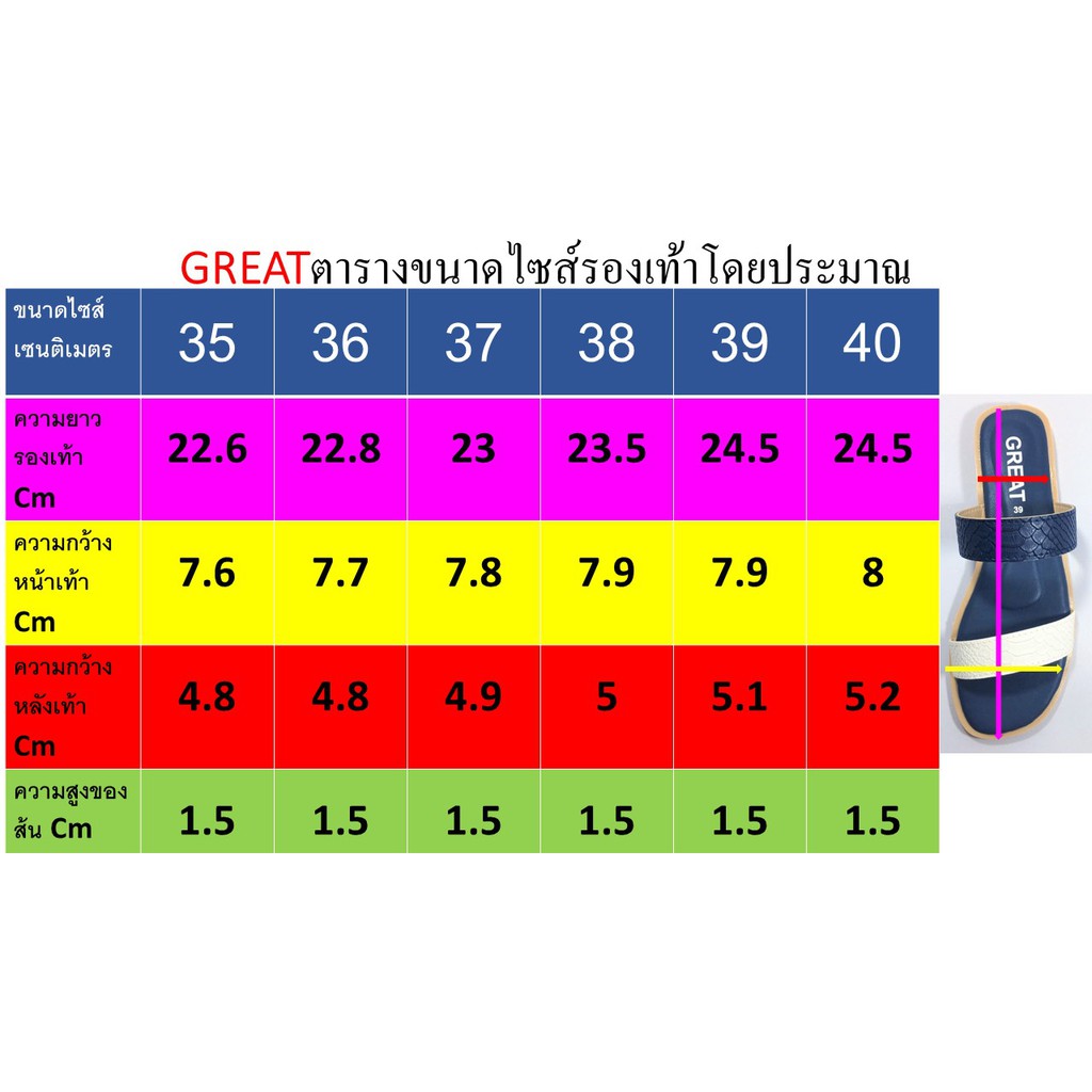 GREAT-B02 รองเท้าแตะรัดส้น รองเท้าแฟชั่นผู้หญิง ไซส์ใหญ่ พื้นนิ่ม เบา สินค้าไทย มีครบไซส์ 36-45