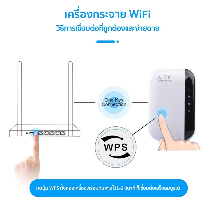Wifi Repeater ตัวกระจายสัญญาณไวไฟ 300 Mbps ตัวกระจายไวไฟ ตัวดึงสัญญาณ เครื่องช่วยขยายสัญญาณ