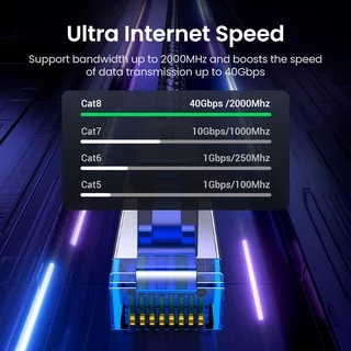 UGREEN Kabel Jaringan Lan Ethernet Cat8 Rj45 40 Gbps โมเดล Kepang 20 ม .