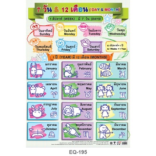 โปสเตอร์กระดาษ 7 วัน 12 เดือน #EQ-195  โปสเตอร์กระดาษ โปสเตอร์สื่อการเรียนการสอน