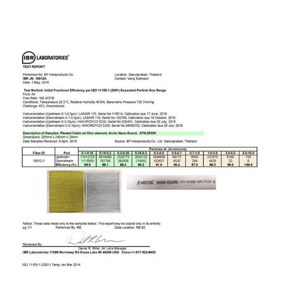 FORD EVEREST 3rd.GEN (2014-2021) ATN-2358K(กรองแอร์ ARCTIC NANO-GUARD FILTER ฆ่าเชื้อโรค+ดูดกลิ่นเหม็น+ดักสารก่อภูมิแพ้) - รูปที่ 5