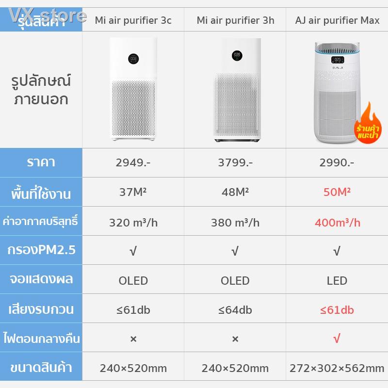 การเคลื่อนไหว50%▥◙[เหลือ 2699 code RZW9JL2Z] เครื่องฟอกอากาศ Xiaomi Mi Mijia Air Purifier 3H กรอง PM2.5 3C Global Versio