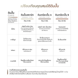 ดินเหนียวปั้น A ดินเหนียวบริสุทธิ์ 100% เนื้อดินละเอียด ปั้น-ขึ้นแบบง่าย - ก้อน 5 กก.