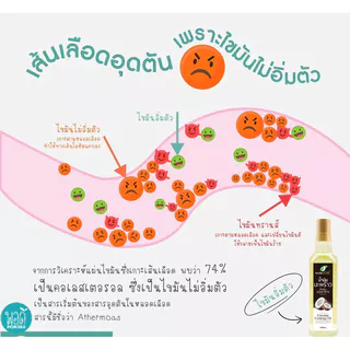 E31165 pordee น้ำมันมะพร้าวปรุงอาหาร พอดี ขนาด 1 ลิตร Cooking Oil Mannature (Refined oil)