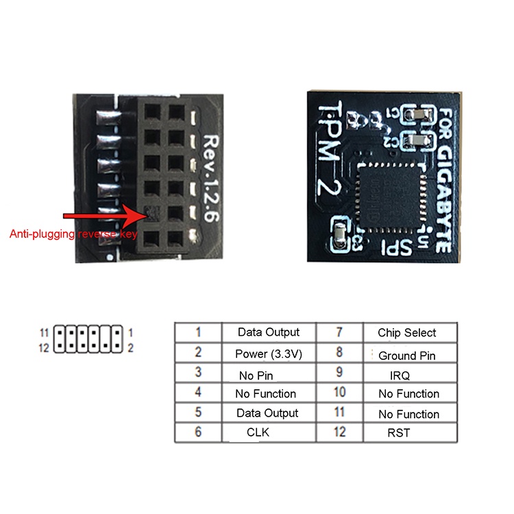 อะไหล่โมดูลรักษาความปลอดภัย TPM 2.0 SPI 12Pin LPC 12Pin LPC 14Pin LPC 20Pin สําหรับแพลตฟอร์ม GIGABYT