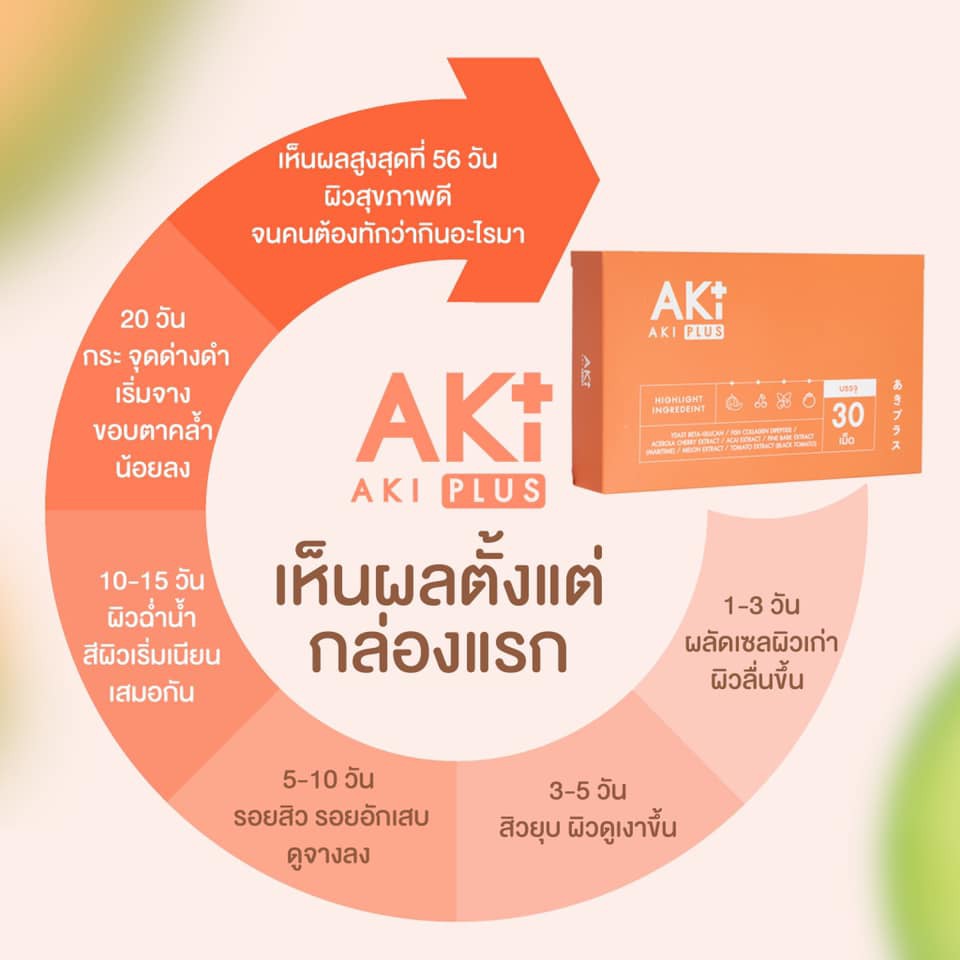 Aki Plus วิตามินลดสิวผิวใสสูตรเข้มข้น คืนความเรียบเนียนฉ่ำวาวให้ผิว ...