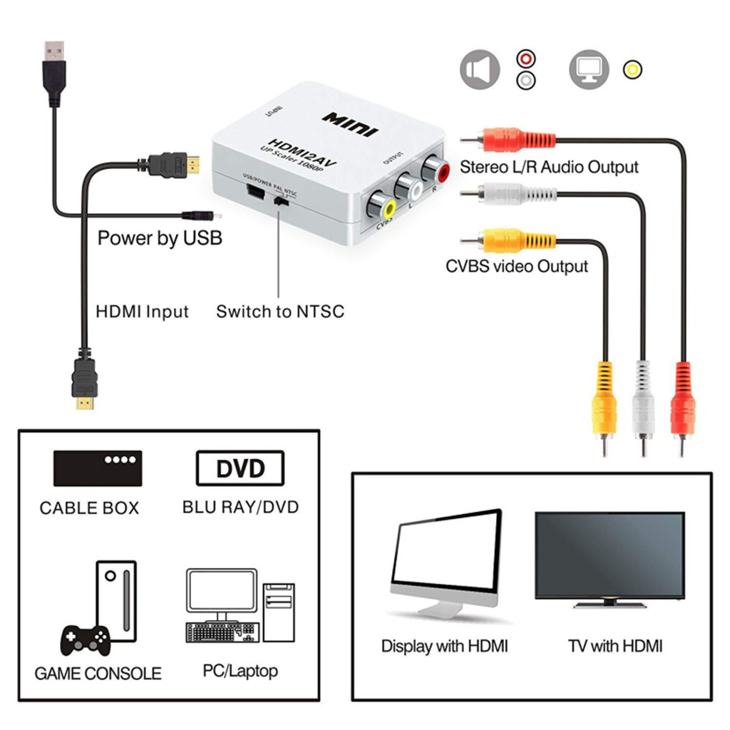 HDMI to AV Converter (1080P) แปลงสัญญาณภาพจาก HDMI เป็น AV (black/White) ตัวแปลงสัญญาณ HDMI2av #T4