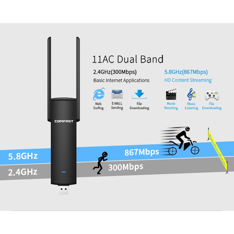 COMFAST1200Mbps Dual Band CF-926AC อะแดปเตอร์ USB ไร้สาย WiFi