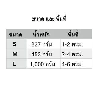 ยากำจัดปลวก ตราเครื่องบิน ของแท้ ราคาถูก แถมฟรี ช้อนตวงยา กระบอกโรยยา ถุงมือ พร้อมคู่มือการใช้งาน