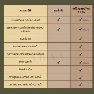 สมุนไพรแช่เท้า แก้ปวดเท้า คลายเส้นตึง พรีเมี่ยม ของขวัญรับปริญญา ของขวัญให้ผู้ใหญ่ รองช้ำ เท้าชา สมุนไพร17ชนิด Aran