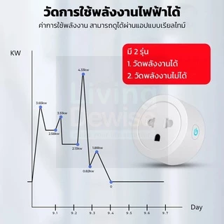Tuya สมาร์ทปลั๊ก Zigbee เปิดปิด ตั้งเวลา วัดพลังงานได้ผ่านแอป สั่งงานด้วยเสียง Google Home/Alexa