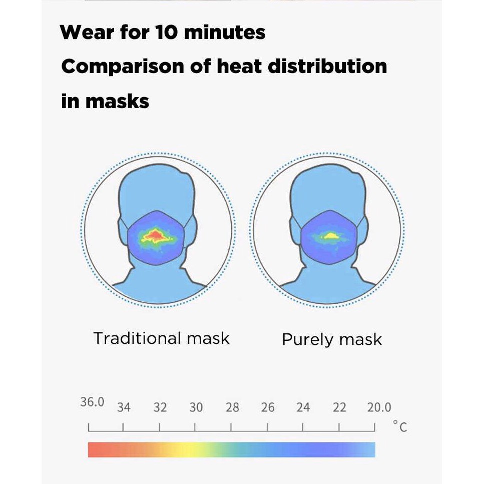 หน้ากากพัดลมป้องกันฝุ่น Xiaomi Mi Purely New Air System Mask Version 1 and 2 - รูปที่ 3