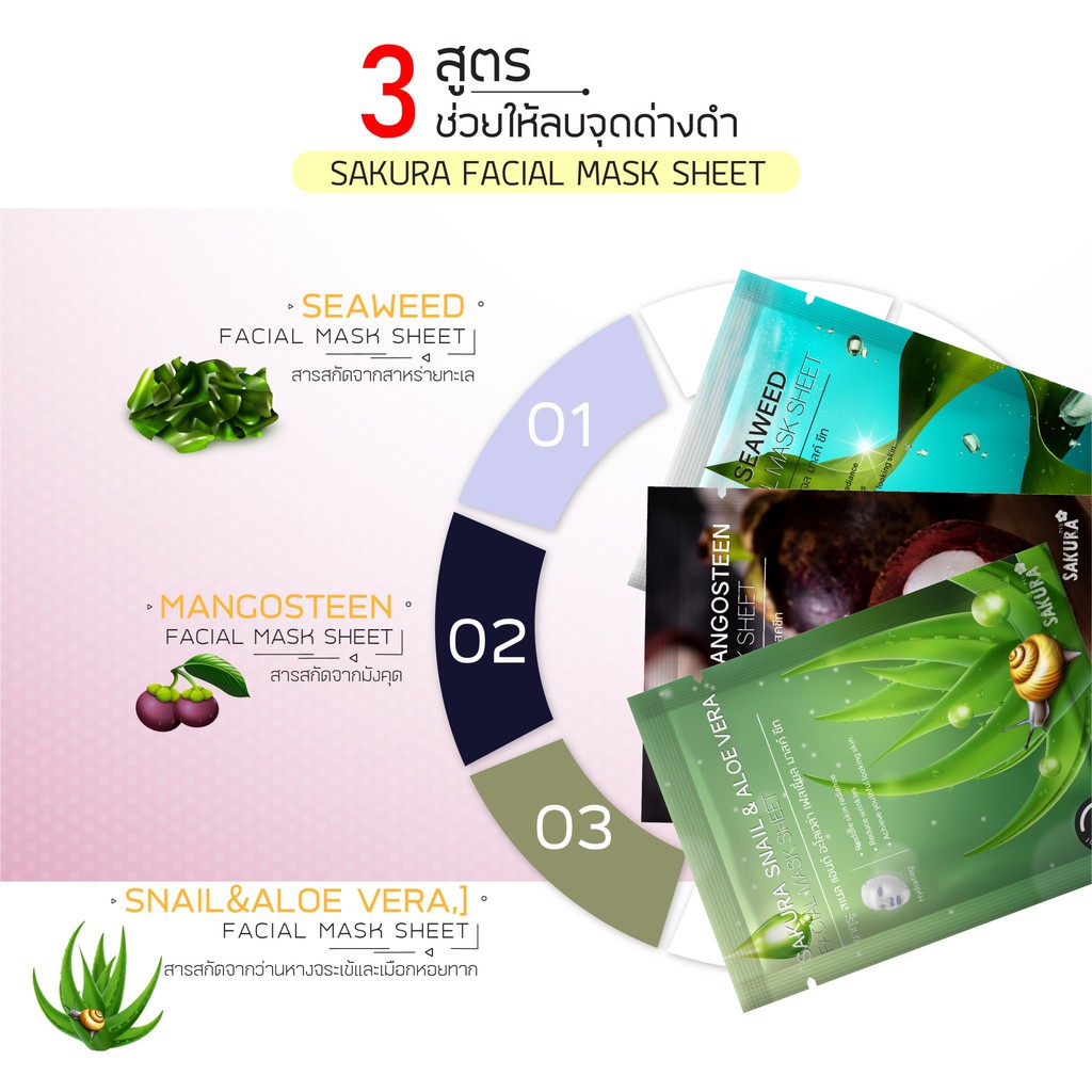 แผ่นมาส์กหน้า 13 สูตร Sakura Facial Mask Sheet ผิวหน้ากระจ่างใส คืนความยืดหยุ่น ผิวเปล่งปลั่ง ราคา ถูกที่สุด ดีลบีเคเค แกลเลอรีภาพที่ 4