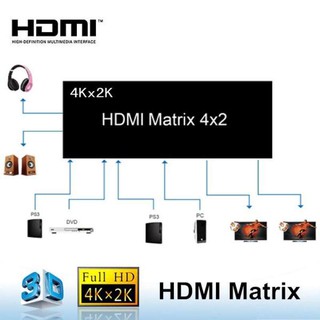 HDMI New HDMI Matrix 4X2 Switch Splitter HIFI Matrix 4 in 2 out with Remote Control Audio Supports HDMI V1.4/3D/4Kx2K