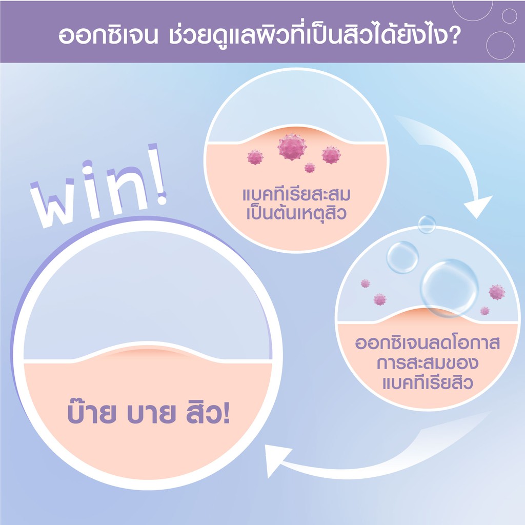 NIVEA Micellar Water. นีเวีย ไมเซลล่า วอเตอร์ เช็ดเครื่องสำอาง ราคา ถูกที่สุด ดีลบีเคเค แกลเลอรีภาพที่ 3