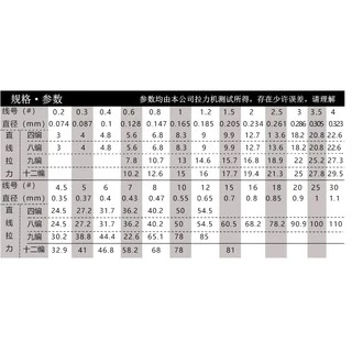 สาย PE JOF x8 รุ่น 100 เมตร สี มัลติคัลเลอร์