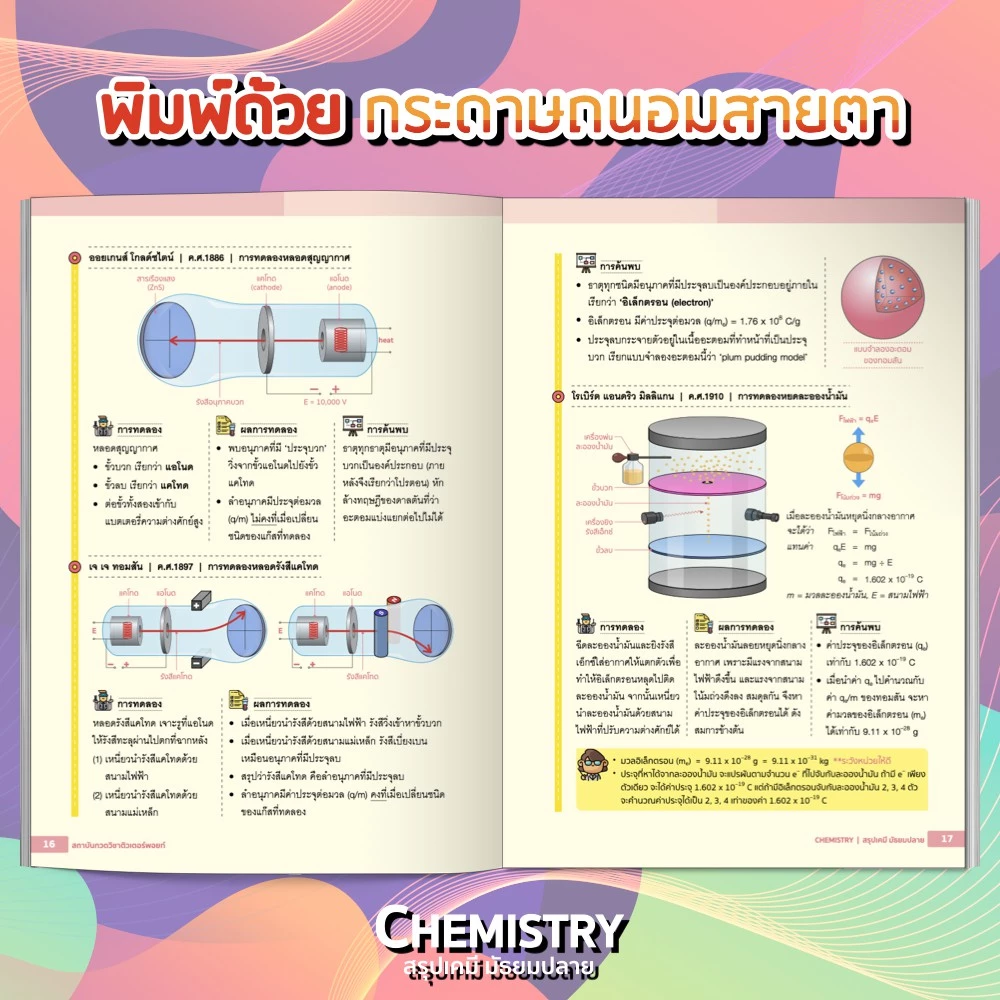 หนังสือ CHEMISTRY สรุปเคมี มัธยมปลาย <ฉบับปรับปรุงใหม่> [รหัส A-001] thumbnail 9
