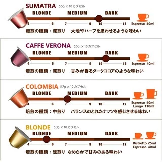 [พร้อมส่ง]☕☕Starbucks Capsule แคปซูลกาแฟสตาร์บัค For Nespresso Machine (บรรจุกล่องละ 10 แคปซูล)