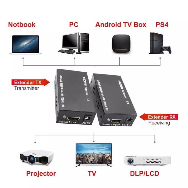 ลดราคา HDMI Extender Cat5e Cat 6 Ethernet IP TCP สัญญาณ HDMI To Lan Converter 1080Pเครื่องส่งสัญญาณ HDMI ตัวรับสัญญาณ TX RX 60M #ค้นหาเพิ่มเติม Anycast Capture Card USB ตัวแปลงสัญญาณ Wifiเครื่องขยายเสียงไร้สาย